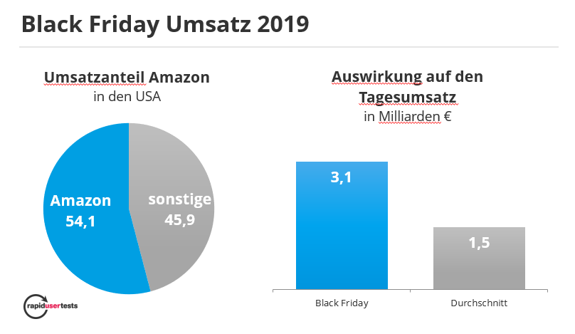 Black Friday UX Testing - چگونه پیشنهادات جمعه سفید خود را بهبود ببخشیم